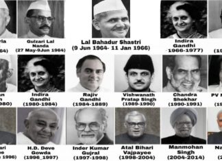Complete List of Prime Ministers of India List of PMs
